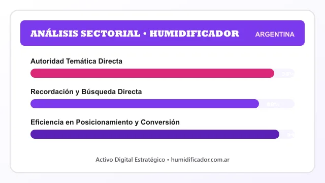 Análisis sectorial y posicionamiento estratégico para Humidificador